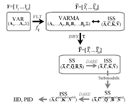 msID